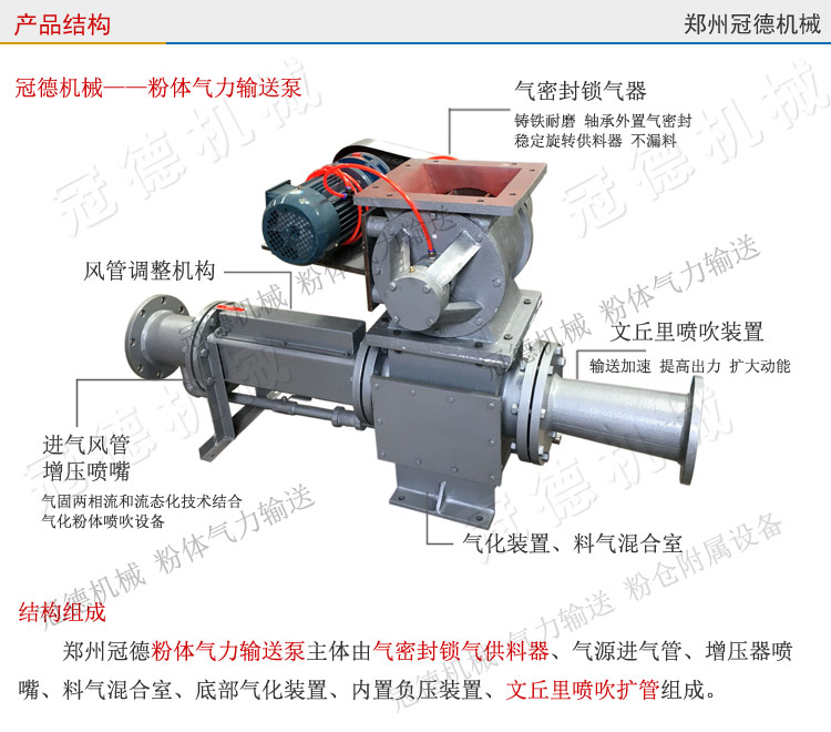 冠德旋轉供料器氣流輸灰噴吹裝置